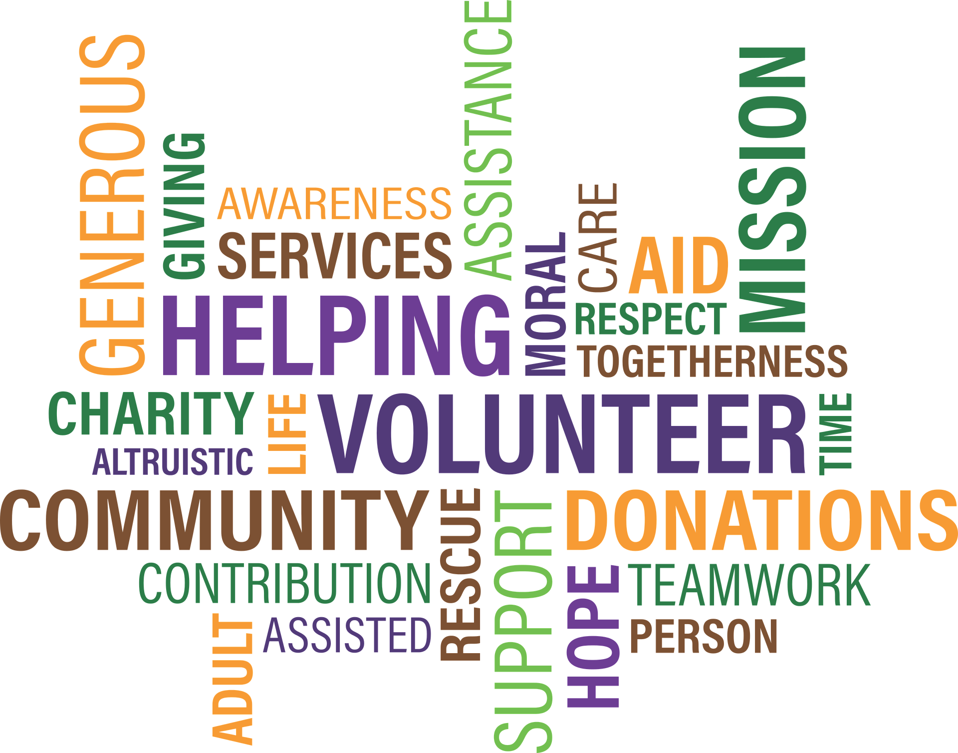 Fundraising words and ideas